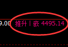 乙二醇期货：4小时周期，精准展开振荡调整