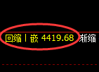 乙二醇期货：4小时周期，精准展开振荡调整