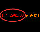 豆粕期货:试仓低点,精准展开振荡回升