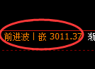 豆粕期货:试仓低点,精准展开振荡回升