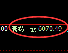 PTA期货:4小时高点,精准展开单边调整