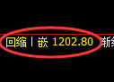 纯碱期货:4小时周期,精准展开区间振荡