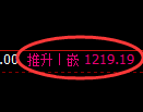 纯碱期货:4小时周期,精准展开区间振荡