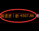 乙二醇期货：修正低点，精准展开强势反弹