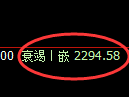 菜粕期货：4小时周期，精准展开振荡反弹