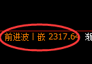菜粕期货：4小时周期，精准展开振荡反弹