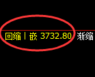 燃油期货：日线低点，精准展开极端拉升