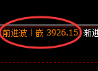 燃油期货：日线低点，精准展开极端拉升