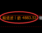 股指300期货：修正高点，精准展开大幅调整