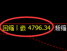 股指300期货：修正高点，精准展开大幅调整