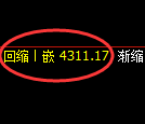 沥青期货:回补高点,精准展开振荡回落