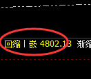 股指300期货:修正低点,精准展开强势反弹