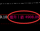 股指300期货:修正低点,精准展开强势反弹
