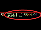 液化气期货:4小时低点,精准展开直线拉升