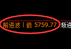 液化气期货:4小时低点,精准展开直线拉升