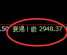 豆粕期货:4小时高点,精准展开快速回落