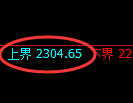 菜粕期货:试仓高点,精准展开单边调整
