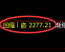 菜粕期货:试仓高点,精准展开单边调整