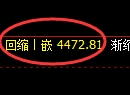 乙二醇期货:回补低点,精准展开积极回升