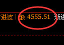 乙二醇期货:回补低点,精准展开积极回升