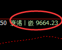 棕榈油期货:日线低点,精准展开振荡回升
