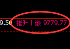 棕榈油期货:日线低点,精准展开振荡回升