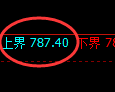 铁矿石期货:试仓高点,精准展开振荡回落