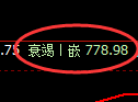 铁矿石期货:试仓高点,精准展开振荡回落