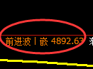 纸浆期货:4小时周期,精准展开振荡调整