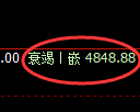纸浆期货:4小时周期,精准展开振荡调整