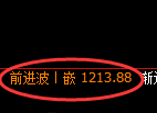 纯碱期货:4小时高点,精准展开振荡回落