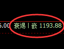 纯碱期货:4小时高点,精准展开振荡回落