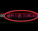 螺纹期货:4小时周期,精准展开振荡调整