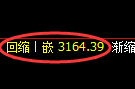 螺纹期货:4小时周期,精准展开振荡调整