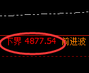股指300期货:试仓低点,精准展开强势回升