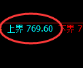 铁矿石期货:试仓高点,精准展开弱势调整