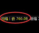 铁矿石期货:试仓高点,精准展开弱势调整