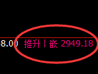 豆粕期货:4小时高点,精准展开大幅回落