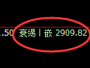 豆粕期货:4小时高点,精准展开大幅回落