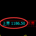纯碱期货:试仓高点,精准展开振荡调整