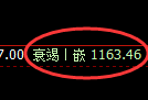 纯碱期货:试仓高点,精准展开振荡调整