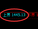 焦煤期货:试仓高点,精准展开振荡调整