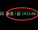 焦煤期货:试仓高点,精准展开振荡调整