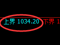 玻璃期货:试仓高点,精准展开弱势下行