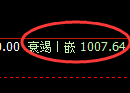 玻璃期货:试仓高点,精准展开弱势下行