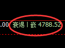 纸浆期货:4小时低点,精准展开强势反弹