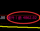 纸浆期货:4小时低点,精准展开强势反弹