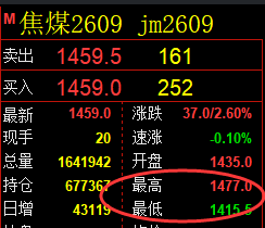 6月5日,焦煤+螺纹+铁矿:规则化(系统策略)复盘汇总