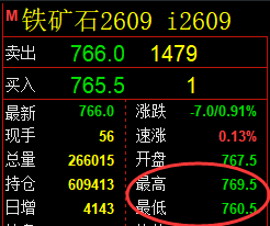 6月5日,焦煤+螺纹+铁矿:规则化(系统策略)复盘汇总