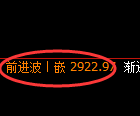 豆粕期货：4小时周期，精准延续快速回落